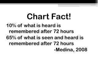 Chart Fact!