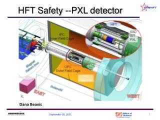 HFT Safety --PXL detector