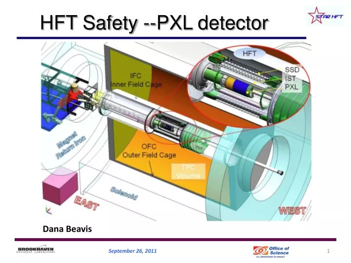 hft safety pxl detector