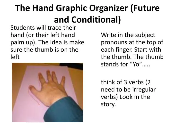 the hand graphic organizer future and conditional