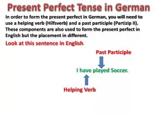 Present Perfect Tense in German