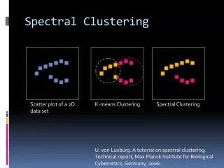 Spectral Clustering