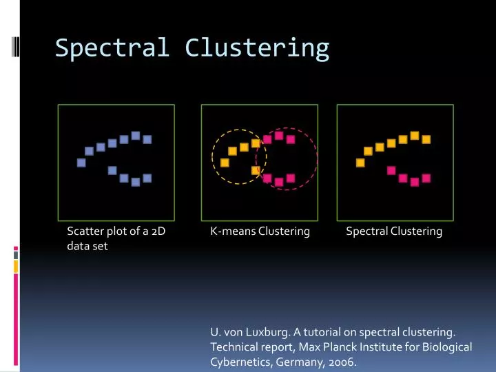 spectral clustering