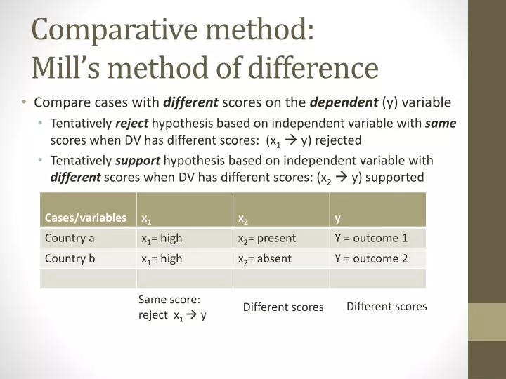 comparative method mill s method of difference