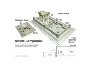 The Temple of Israel