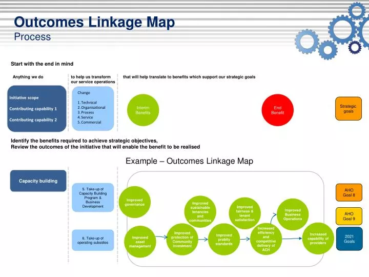 outcomes linkage map process