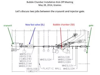 Bubble Chamber Installation Kick-Off Meeting May 28, 2014, Grames