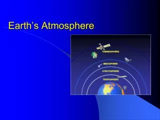 earth s atmosphere