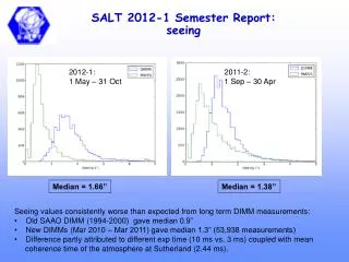 SALT 2012-1 Semester Report: seeing