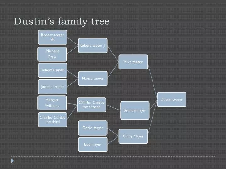 dustin s family tree