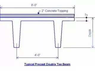 Benefits of Precast Double Tee System