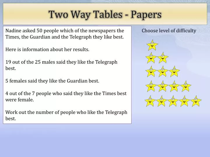 two way tables papers