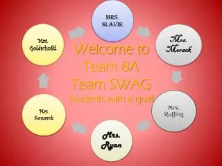 Welcome to Team 8A Team SWAG Students with a goal