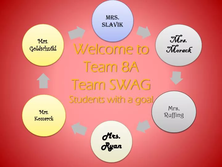 welcome to team 8a team swag students with a goal