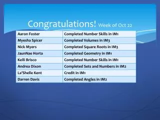 Congratulations! Week of Oct 22