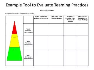 Example Tool to Evaluate Teaming Practices