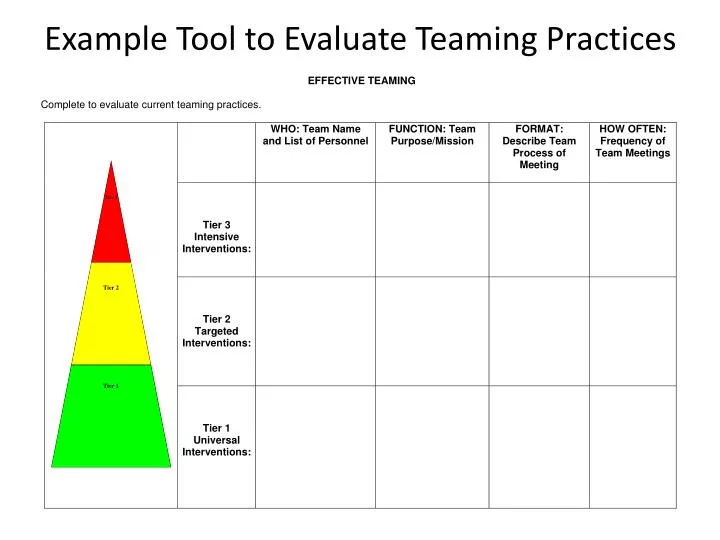 example tool to evaluate teaming practices