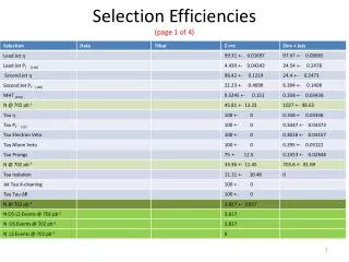 selection efficiencies page 1 of 4