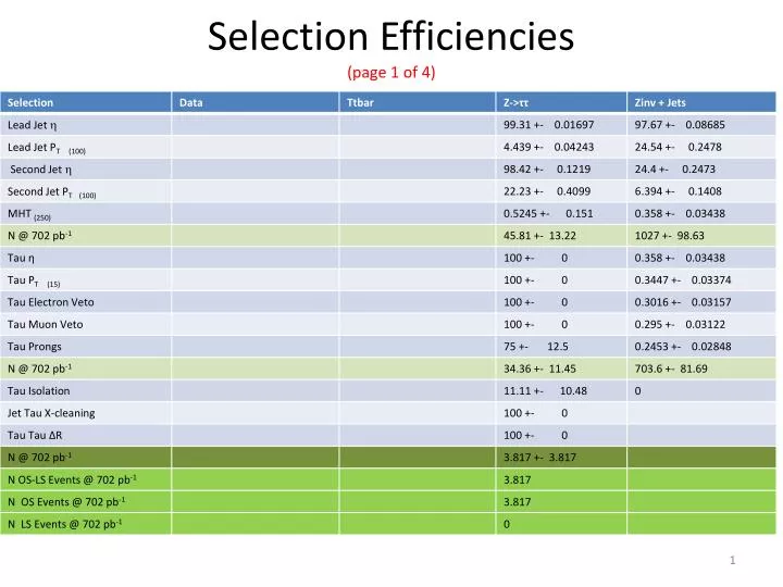 selection efficiencies page 1 of 4