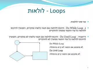 loops