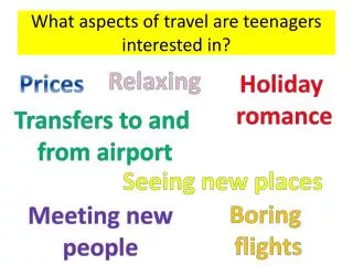What aspects of travel are teenagers interested in?