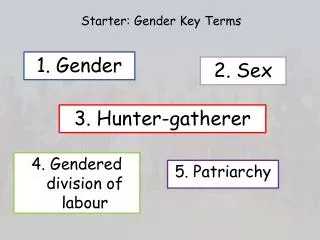 Starter: Gender Key Terms