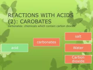 REACTIONS WITH ACIDS (2): CAROBATES carbonates: chemicals which contain carbon dioxide