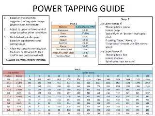 POWER TAPPING GUIDE