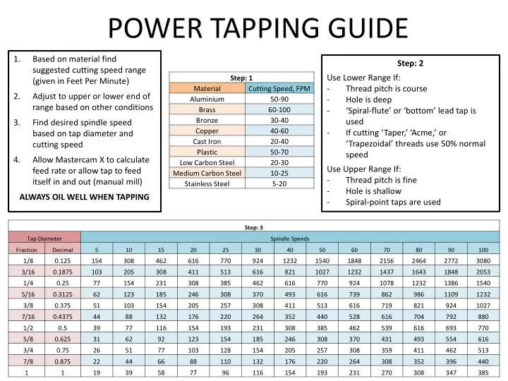 power tapping guide