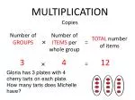 MULTIPLICATION - slide 1