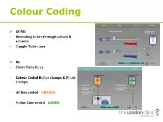 Colour Coding
