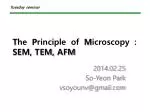 T he P rinciple of M icroscopy : SEM, TEM, AFM