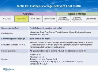 Tactic #2: Further Leverage Relevant Foot Traffic