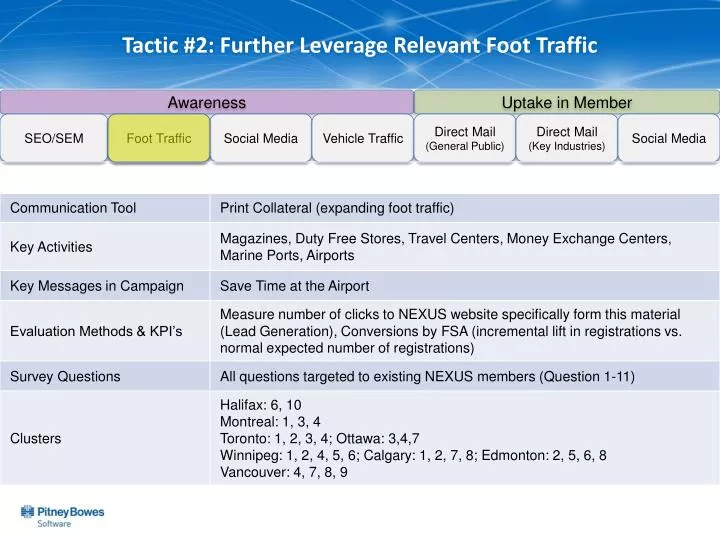 tactic 2 further leverage relevant foot traffic