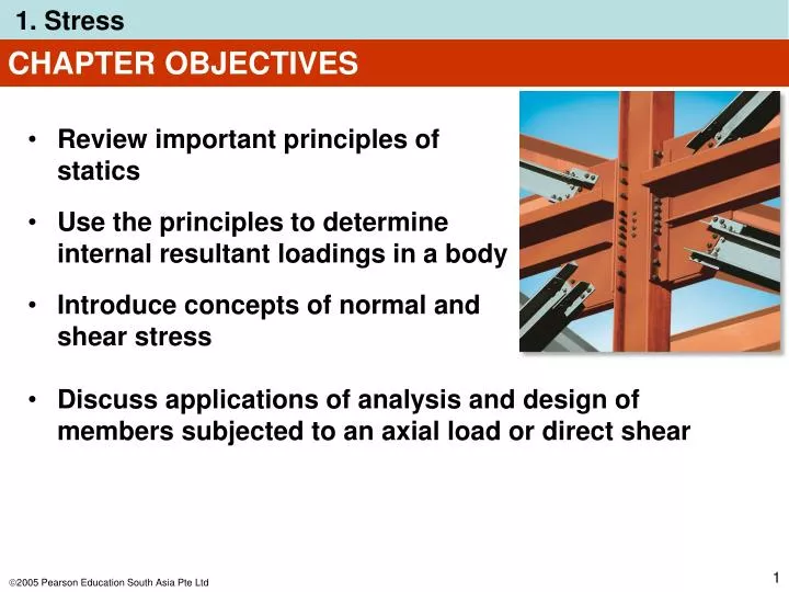 chapter objectives