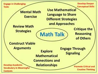 Math Talk