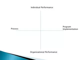 Organizational Performance