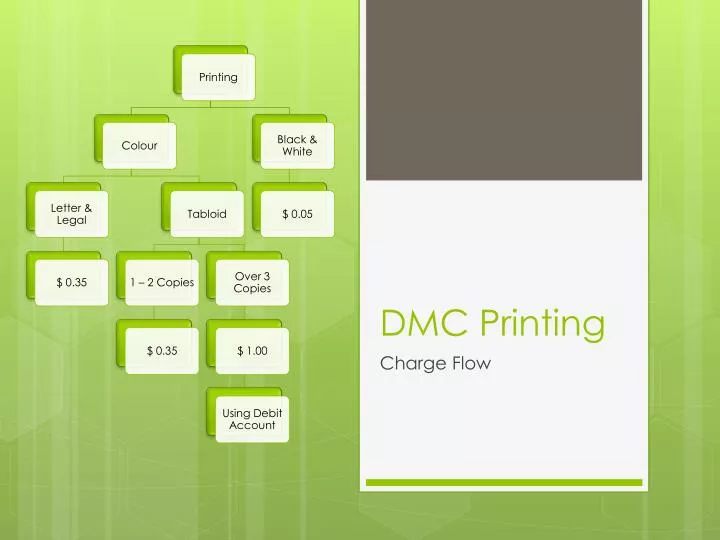 dmc printing