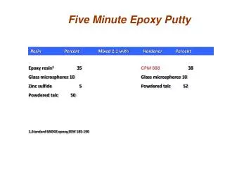 Five Minute Epoxy Putty