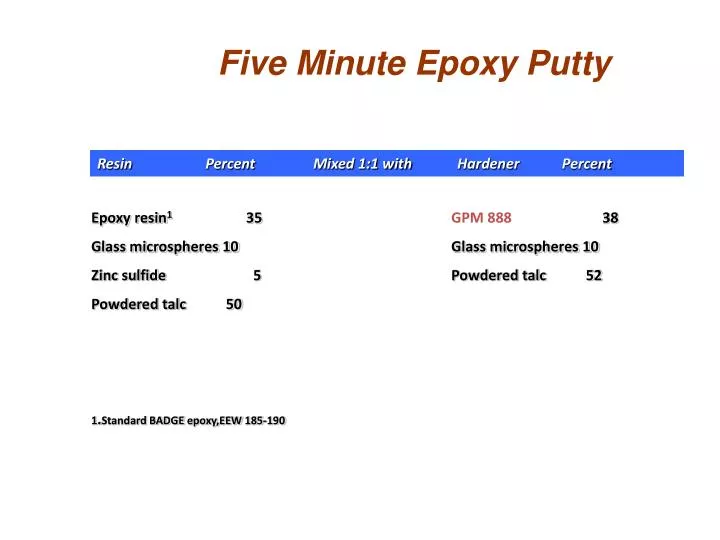 five minute epoxy putty