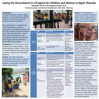 Laying the Groundwork in a Program for Children and Women in Kigali, Rwanda