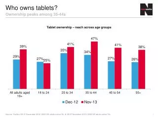 Who owns tablets?