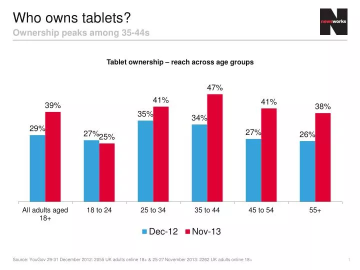 who owns tablets