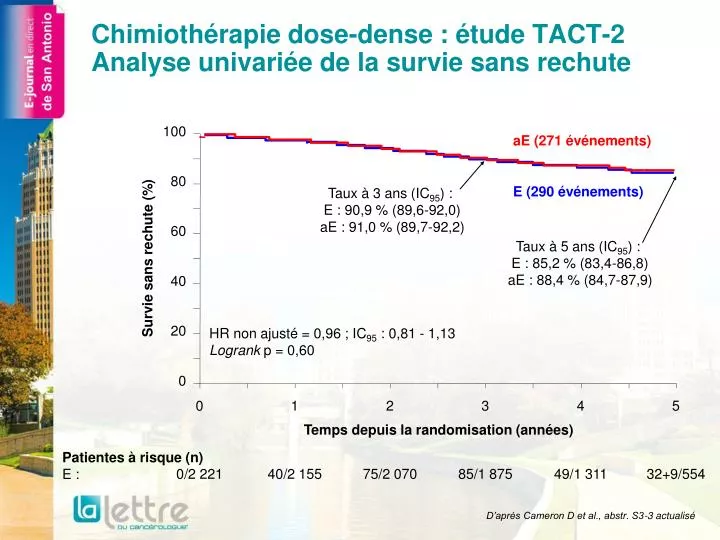 chimioth rapie dose dense tude tact 2 analyse univari e de la survie sans rechute