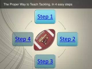 The Proper Way to Teach Tackling, In 4 easy steps