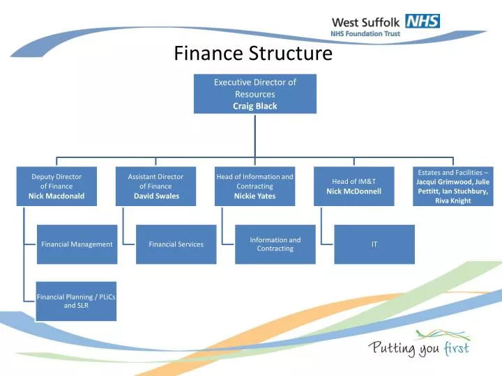 finance structure