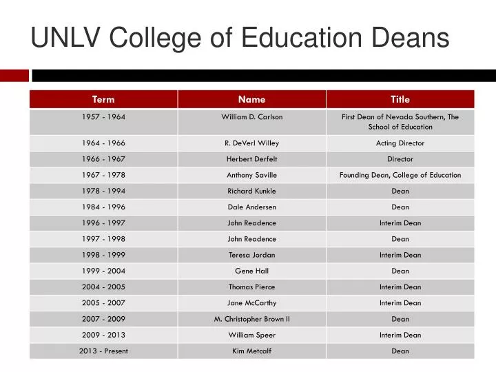 unlv college of education deans