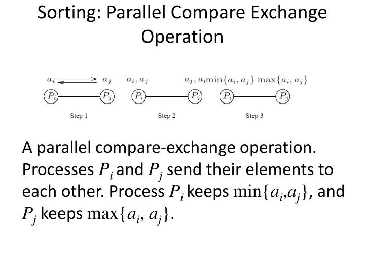 sorting parallel compare exchange operation