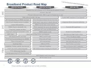 Broadband Product Road Map
