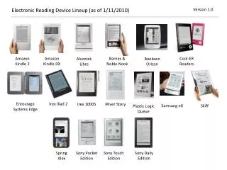Electronic Reading Device Lineup (as of 1/11/2010)